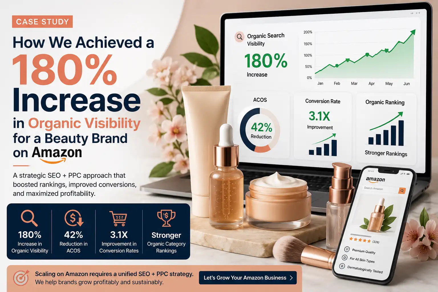 Case Study: How We Achieved a 180% Increase in Organic Visibility for a Beauty Brand on Amazon